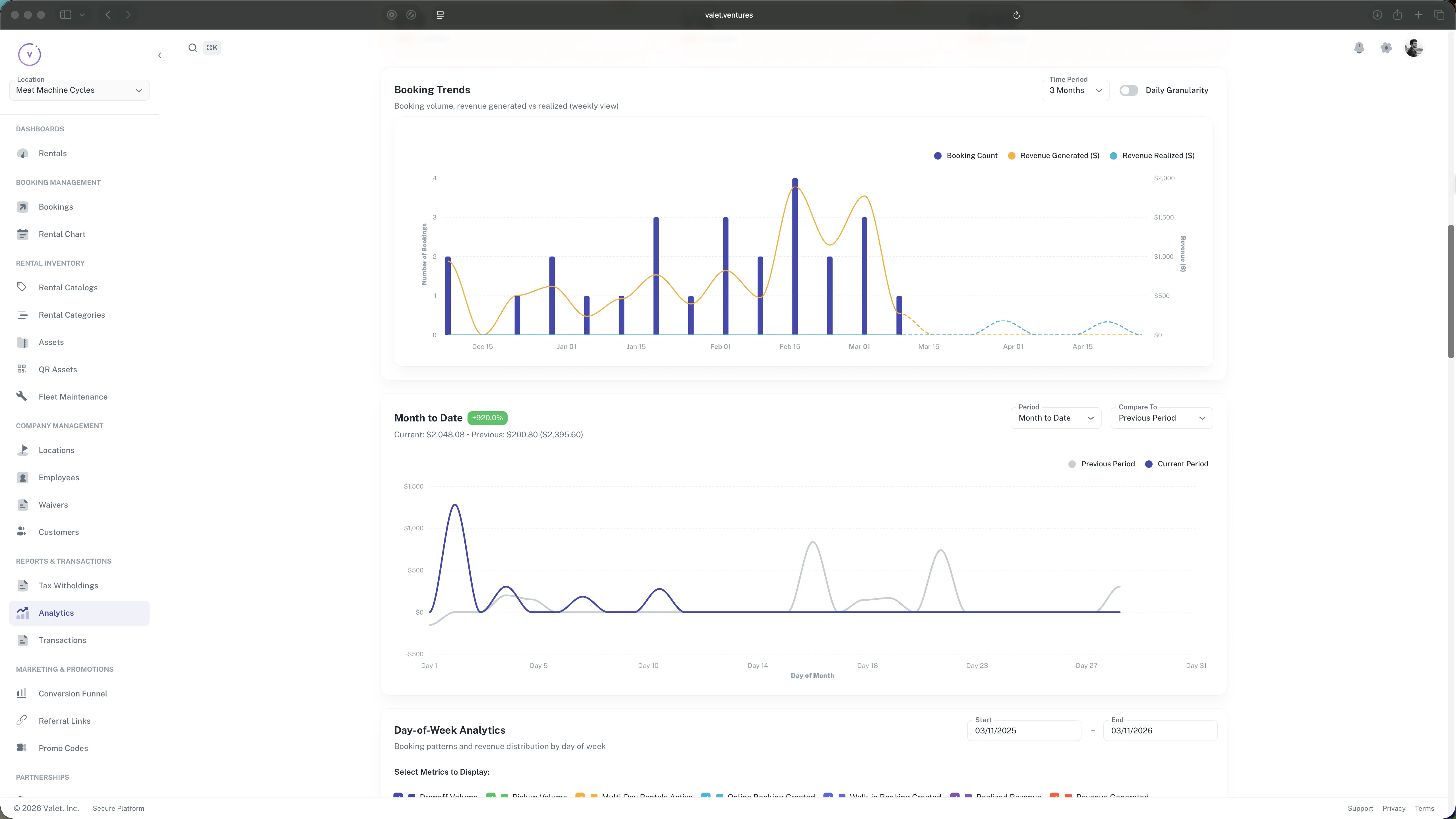 Analytics dashboard showing booking trends, revenue per tour type, and seasonal occupancy